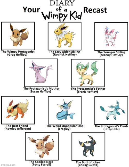 is this a trend? i dont think it is | image tagged in your diary of a wimpy kid recast,eevee | made w/ Imgflip meme maker