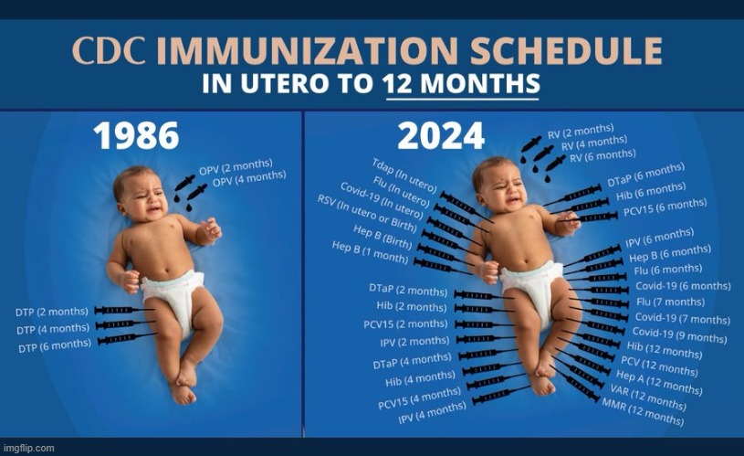Positively CHILD ABUSE | image tagged in cdc,outrage,babies,insanity,child abuse,protect children | made w/ Imgflip meme maker