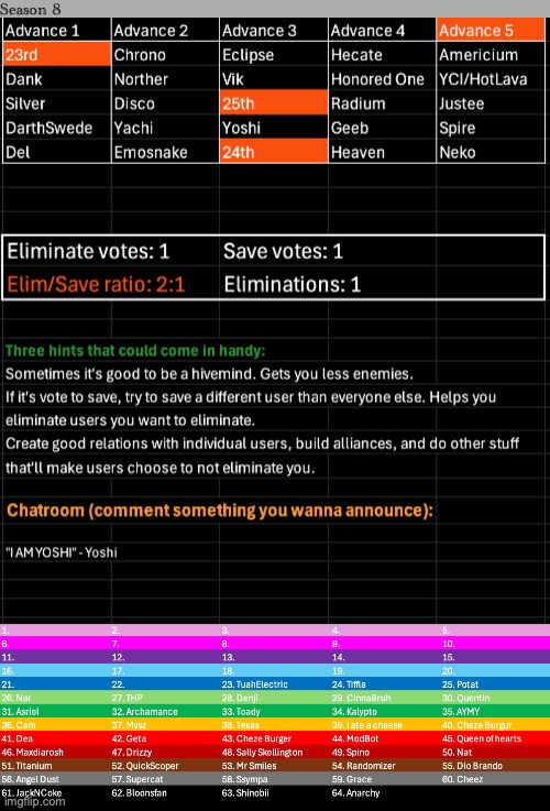 Continuing the voting game to spite Manticore. k1, s1 | image tagged in voting game s8 | made w/ Imgflip meme maker