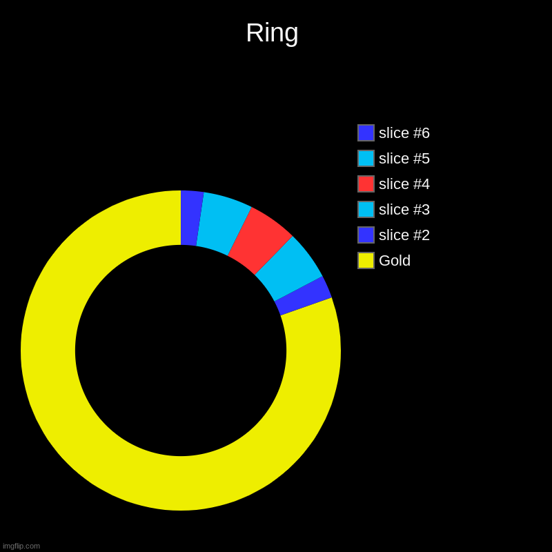 Pie Chart. | Ring | Gold | image tagged in charts,donut charts,fun,fun stream,funny,funny memes | made w/ Imgflip chart maker