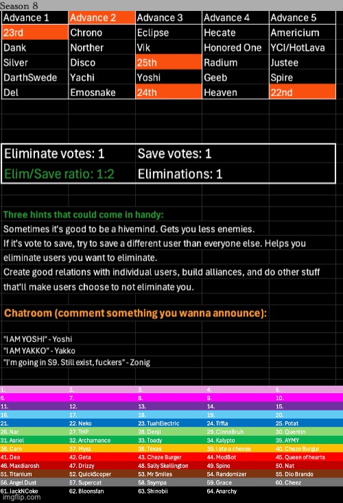 k1, s1 | image tagged in voting game s8 | made w/ Imgflip meme maker