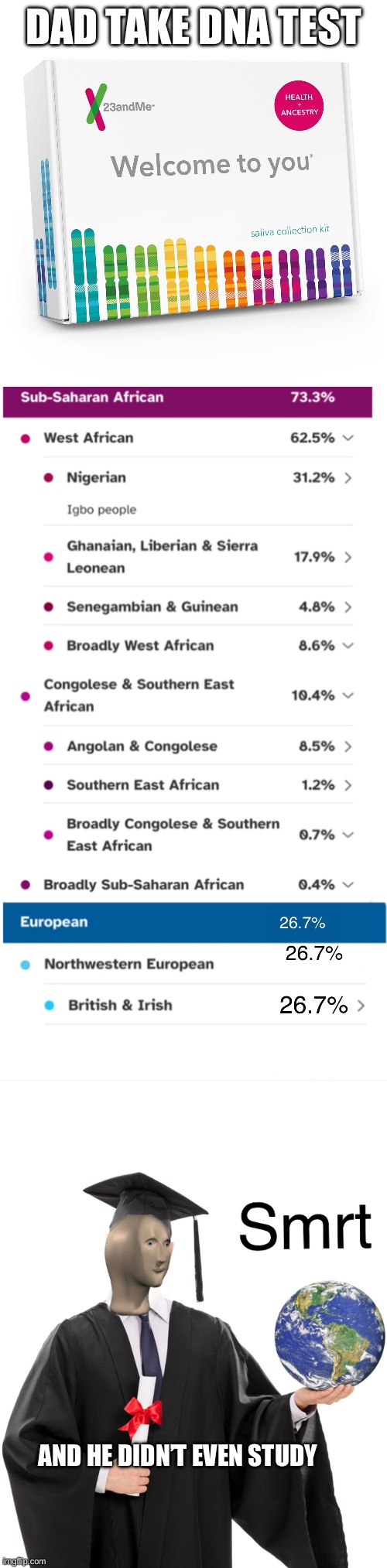IQ of 160 | DAD TAKE DNA TEST; AND HE DIDN’T EVEN STUDY | image tagged in 23andme,smort,funny | made w/ Imgflip meme maker