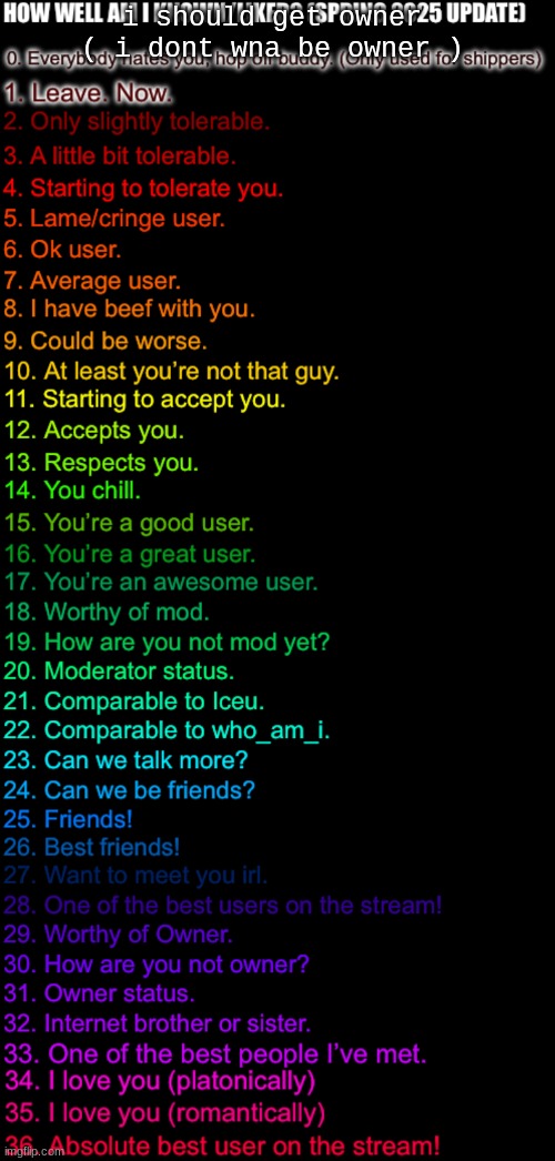 How well am I known or liked (spring 2025) (Made by FTM) | i should get owner ( i dont wna be owner ) | image tagged in how well am i known or liked spring 2025 | made w/ Imgflip meme maker