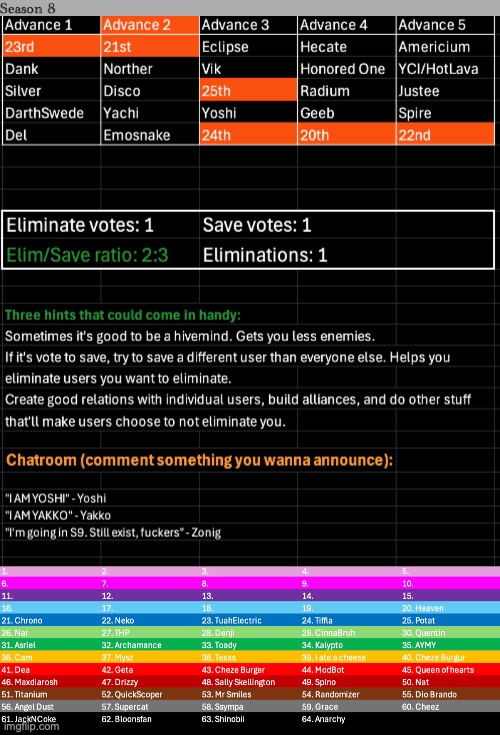 k1, s1 | image tagged in voting game s8 | made w/ Imgflip meme maker