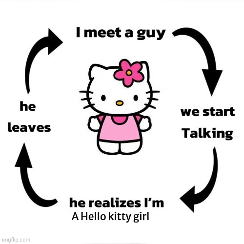 A Hello kitty girl | made w/ Imgflip meme maker