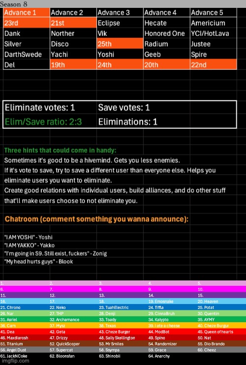 k1, s1 | image tagged in voting game s8 | made w/ Imgflip meme maker