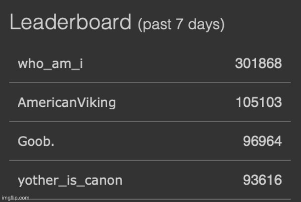The fact that my old username is still on the leaderboard is... pretty interesting | made w/ Imgflip meme maker