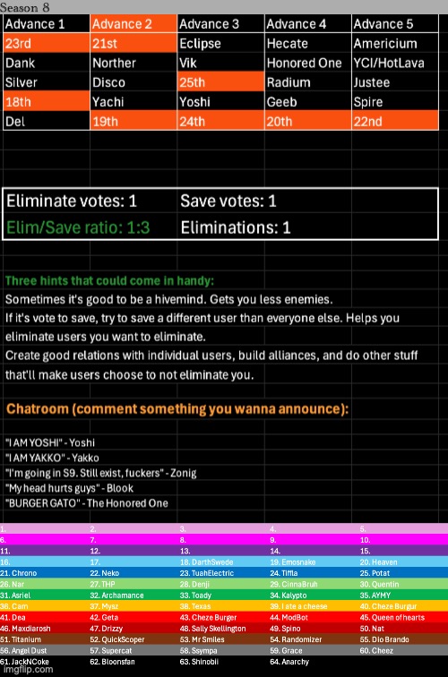 k1, s1 | image tagged in voting game s8 | made w/ Imgflip meme maker