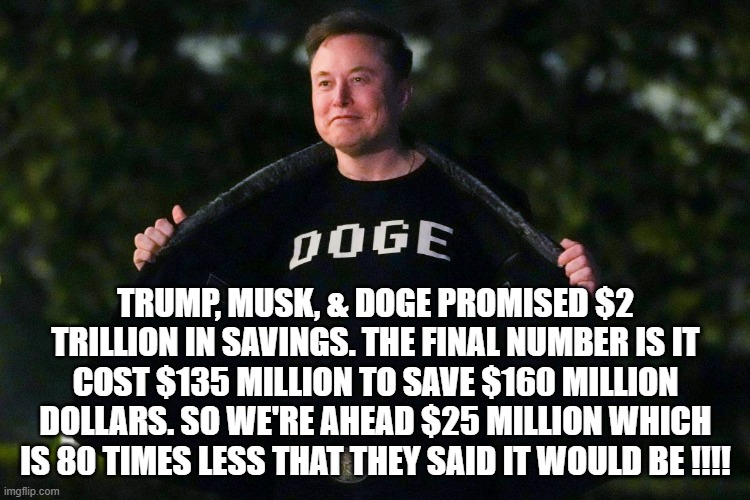 Final results on DOGE in terms of dollars. Trump and Musk. | TRUMP, MUSK, & DOGE PROMISED $2 TRILLION IN SAVINGS. THE FINAL NUMBER IS IT COST $135 MILLION TO SAVE $160 MILLION DOLLARS. SO WE'RE AHEAD $25 MILLION WHICH IS 80 TIMES LESS THAT THEY SAID IT WOULD BE !!!! | image tagged in funny,doge,dollars,trump,musk,humor | made w/ Imgflip meme maker