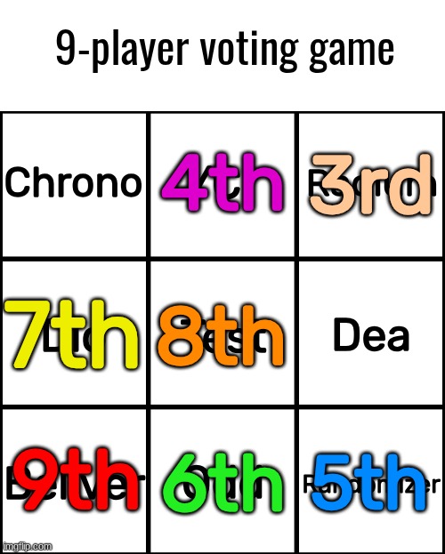 choose chrrocoror or demomse to win | made w/ Imgflip meme maker
