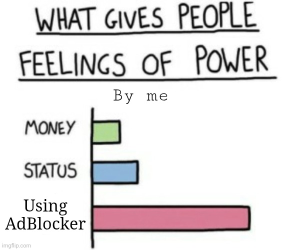By me Using AdBlocker | image tagged in what gives people feelings of power | made w/ Imgflip meme maker