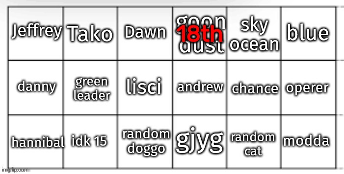 18th | made w/ Imgflip meme maker