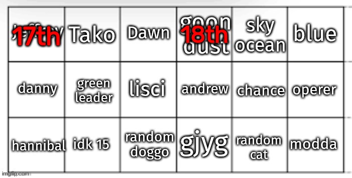 17th; 18th | made w/ Imgflip meme maker