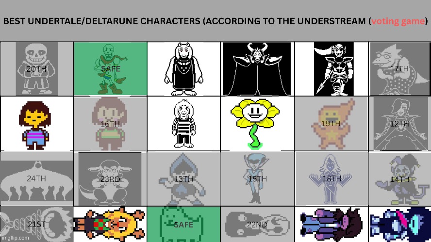 sorry gng I forgor XP anyways we back to just elimination so vote 1 | image tagged in voting game,deltarune,undertale | made w/ Imgflip meme maker