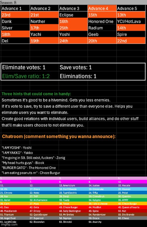 k1, s1 | image tagged in voting game s8 | made w/ Imgflip meme maker