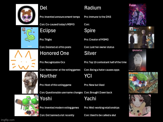 Behold, our top 10. | image tagged in voting game s8 | made w/ Imgflip meme maker
