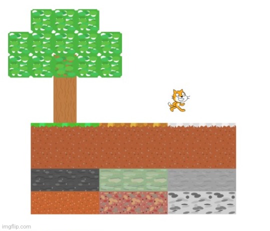 image tagged in scratch | made w/ Imgflip meme maker
