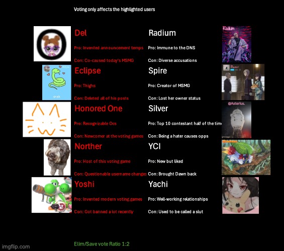 k1, s1 | image tagged in voting game s8 | made w/ Imgflip meme maker