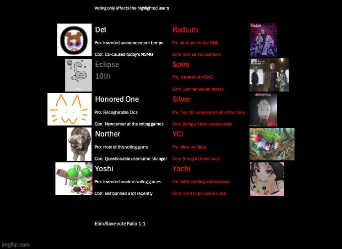 k1, s1 | image tagged in voting game s8 | made w/ Imgflip meme maker