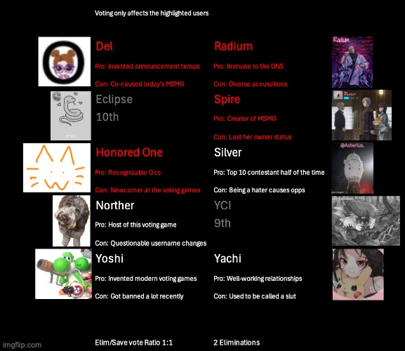 s1 and k1 as always | image tagged in voting game s8 | made w/ Imgflip meme maker