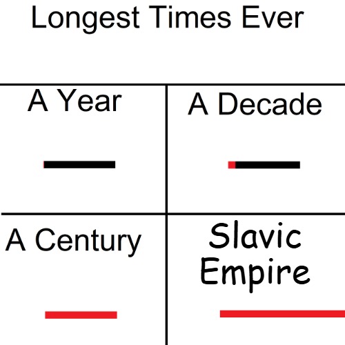 Longest Times Ever | Slavic Empire | image tagged in longest times ever,slavic lives matter,slavic empire | made w/ Imgflip meme maker