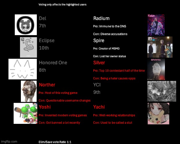 k1, s1 | image tagged in voting game s8 | made w/ Imgflip meme maker