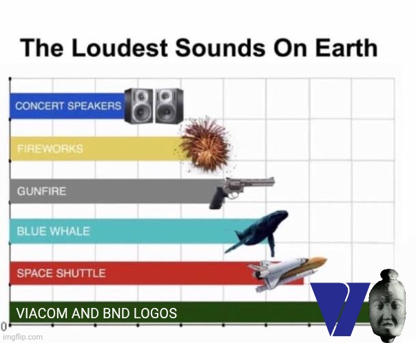 Loudest Sounds. | VIACOM AND BND LOGOS | image tagged in the loudest sounds on earth | made w/ Imgflip meme maker