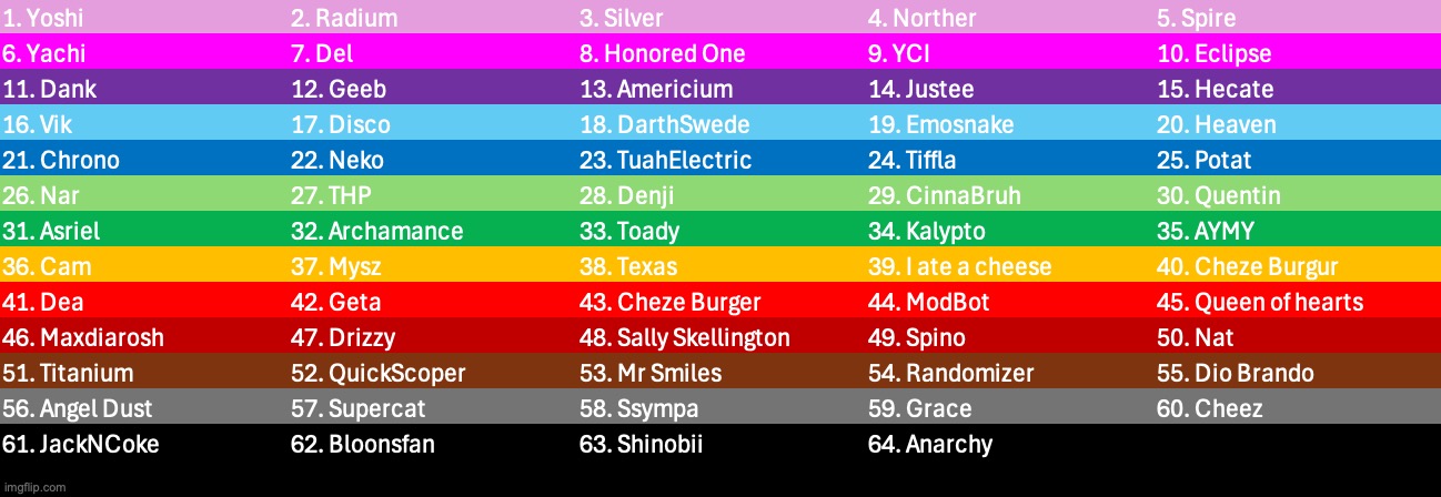 And here's the entire ranking | image tagged in voting game s8 | made w/ Imgflip meme maker
