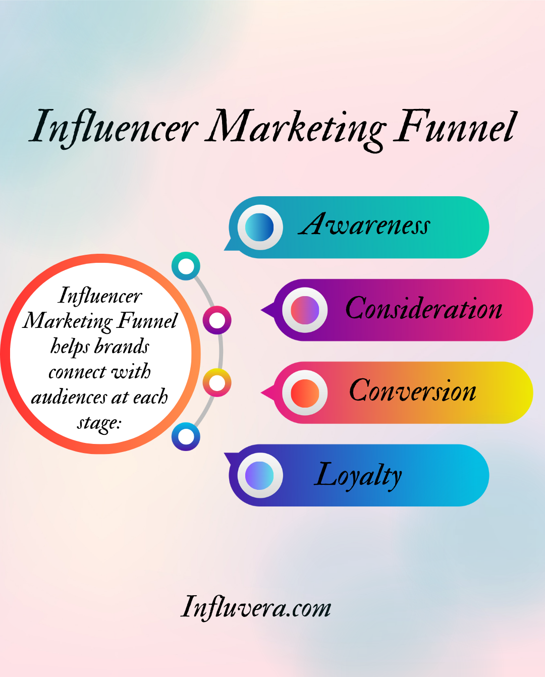 High Quality Influencer Marketing Funnel Blank Meme Template