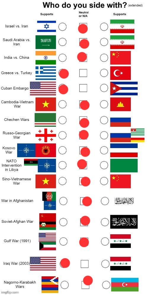 idefk | image tagged in which side are you on extended | made w/ Imgflip meme maker