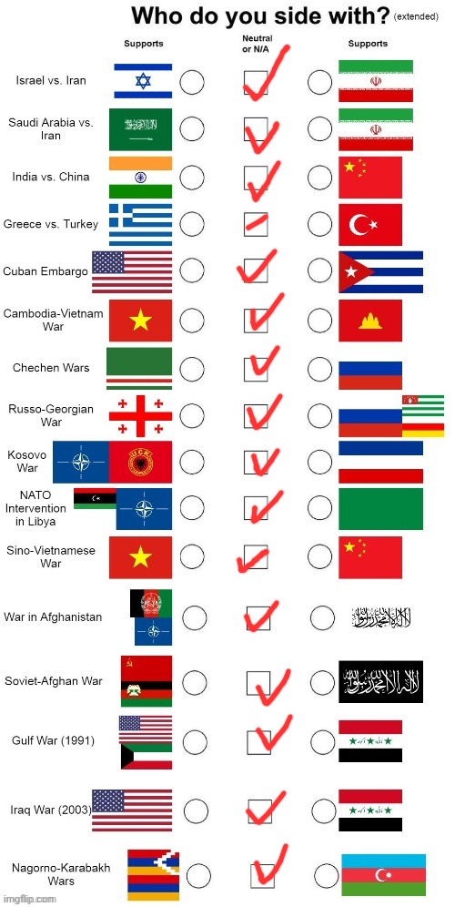 I genuinely dont know anything about these wars | image tagged in which side are you on extended | made w/ Imgflip meme maker