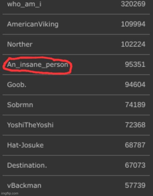 holy fuckity fuck I didn't expect to actually get on ts at all | made w/ Imgflip meme maker
