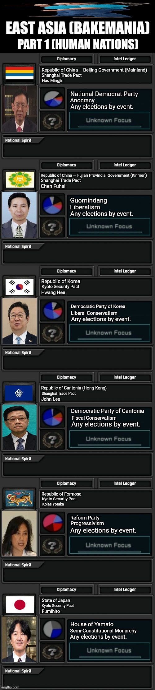 image tagged in memes,political,climate | made w/ Imgflip meme maker