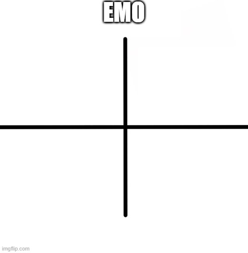 eMo | EMO | image tagged in memes,blank starter pack | made w/ Imgflip meme maker