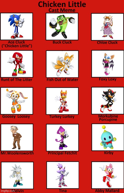 Sonic Little | image tagged in chicken little | made w/ Imgflip meme maker