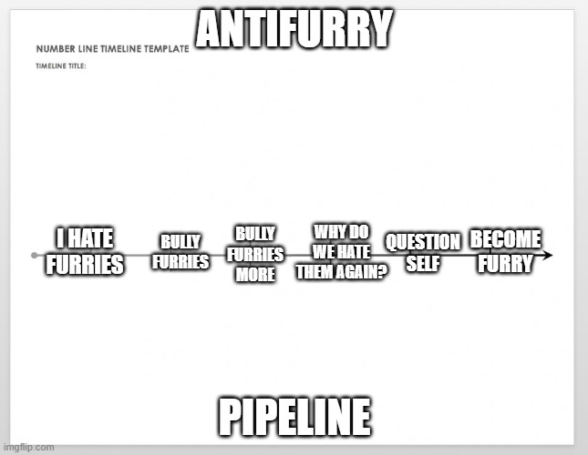 TimeLine | ANTIFURRY; WHY DO WE HATE THEM AGAIN? I HATE FURRIES; BECOME FURRY; QUESTION SELF; BULLY FURRIES; BULLY FURRIES MORE; PIPELINE | image tagged in timeline | made w/ Imgflip meme maker