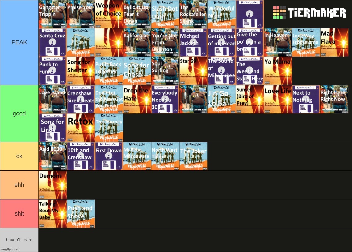 Dear fellow Fatboy slim fans is this tier list based | made w/ Imgflip meme maker