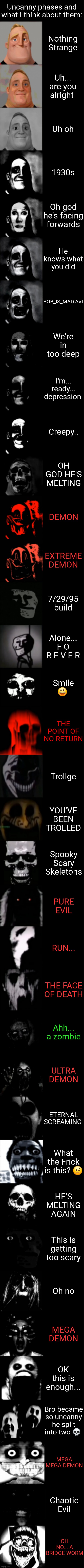 Insert clever title | Uncanny phases and what I think about them:; Nothing Strange; Uh... are you alright; Uh oh; 1930s; Oh god he's facing forwards; He knows what you did; BOB_IS_MAD.AVI; We're in too deep; I'm... ready... depression; Creepy.. OH GOD HE'S MELTING; DEMON; EXTREME DEMON; 7/29/95 build; Alone... F O R E V E R; Smile 😃; THE POINT OF NO RETURN; Trollge; YOU'VE BEEN TROLLED; Spooky Scary Skeletons; PURE EVIL; RUN... THE FACE OF DEATH; Ahh... a zombie; ULTRA DEMON; ETERNAL SCREAMING; What the Frick is this? 🤨; HE'S MELTING AGAIN; This is getting too scary; Oh no; MEGA DEMON; OK this is enough... Bro became so uncanny he split into two 💀; MEGA MEGA DEMON; Chaotic Evil; OH NO... A BRIDGE WORM | image tagged in mr incredible becoming uncanny super extended hd | made w/ Imgflip meme maker