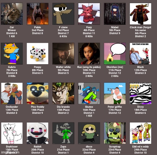 List ig (bottom row gets removed) | made w/ Imgflip meme maker