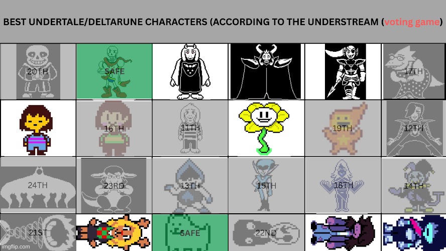 eliminate 1 | image tagged in voting game,undertale,deltarune | made w/ Imgflip meme maker