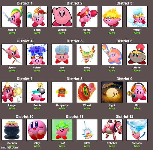 The Kirby Games begin! | made w/ Imgflip meme maker