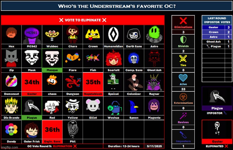 Gaster has been eliminated ❌ Plague has been shielded. (OC Vote Round 5: Elimination) - 5/11/2025 | image tagged in undertale,votes,vote,ocs,oc,voting | made w/ Imgflip meme maker