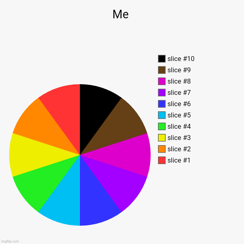 Gay wheel | Me | | image tagged in charts,pie charts | made w/ Imgflip chart maker