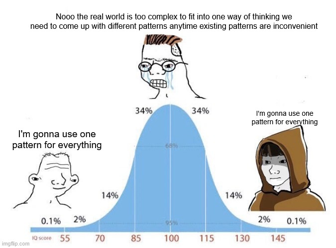 Bell Curve | Nooo the real world is too complex to fit into one way of thinking we need to come up with different patterns anytime existing patterns are inconvenient; I'm gonna use one pattern for everything; I'm gonna use one pattern for everything | image tagged in bell curve | made w/ Imgflip meme maker
