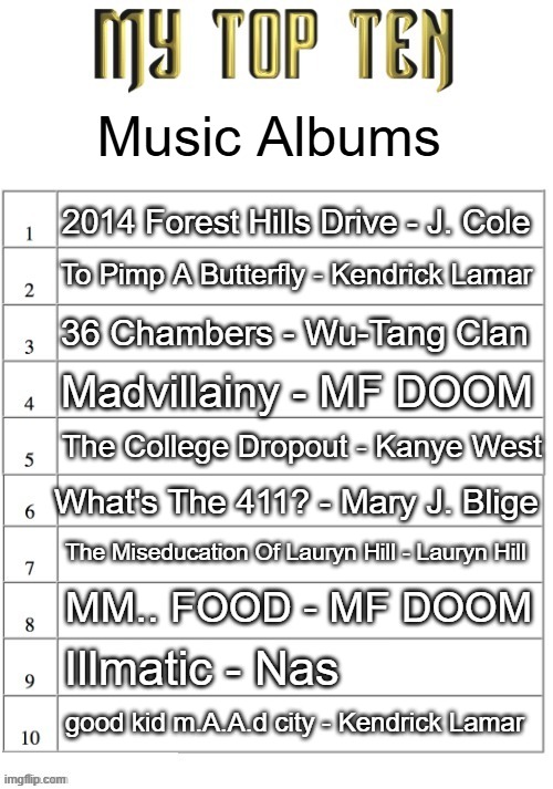 Top ten list better | Music Albums; 2014 Forest Hills Drive - J. Cole; To Pimp A Butterfly - Kendrick Lamar; 36 Chambers - Wu-Tang Clan; Madvillainy - MF DOOM; The College Dropout - Kanye West; What's The 411? - Mary J. Blige; The Miseducation Of Lauryn Hill - Lauryn Hill; MM.. FOOD - MF DOOM; Illmatic - Nas; good kid m.A.A.d city - Kendrick Lamar | image tagged in top ten list better | made w/ Imgflip meme maker