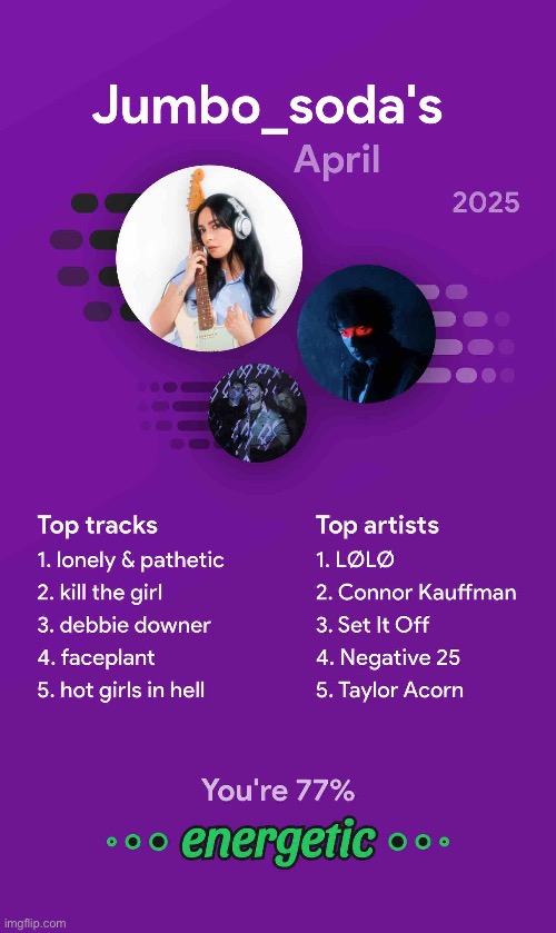 All my top 5 were LØLØ is that bad | made w/ Imgflip meme maker