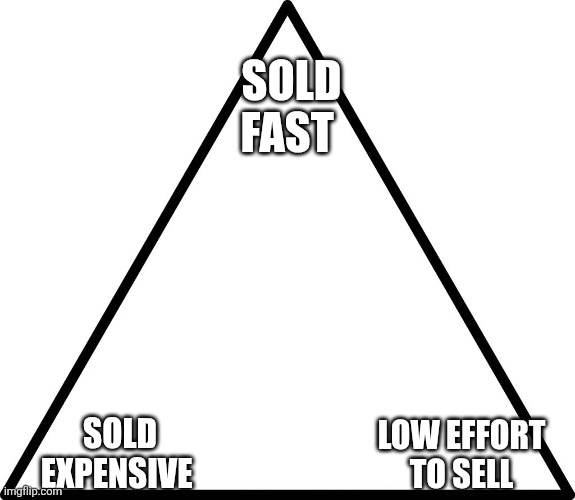 triangle | SOLD FAST; SOLD EXPENSIVE; LOW EFFORT TO SELL | image tagged in triangle | made w/ Imgflip meme maker
