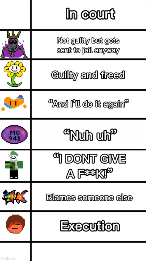 OC meme #1! | made w/ Imgflip meme maker