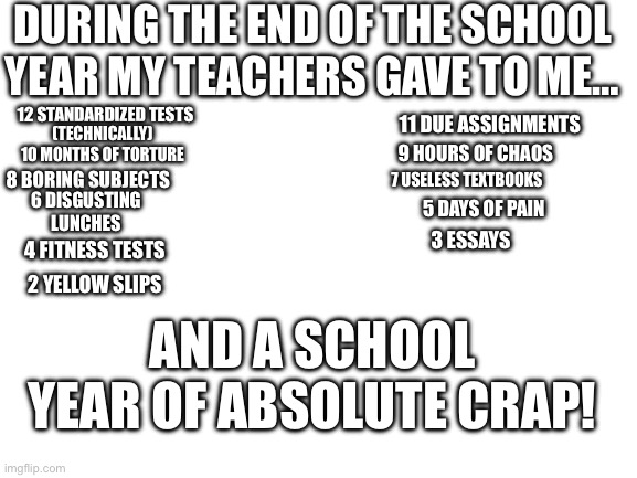 My new song | DURING THE END OF THE SCHOOL YEAR MY TEACHERS GAVE TO ME…; 11 DUE ASSIGNMENTS; 12 STANDARDIZED TESTS; (TECHNICALLY) 10 MONTHS OF TORTURE; 9 HOURS OF CHAOS; 7 USELESS TEXTBOOKS; 8 BORING SUBJECTS; 6 DISGUSTING LUNCHES; 5 DAYS OF PAIN; 3 ESSAYS; 4 FITNESS TESTS; 2 YELLOW SLIPS; AND A SCHOOL YEAR OF ABSOLUTE CRAP! | image tagged in blank white template | made w/ Imgflip meme maker