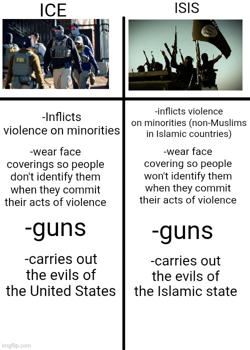 ICE = ISIS | ICE; ISIS; -inflicts violence on minorities (non-Muslims in Islamic countries); -Inflicts violence on minorities; -wear face covering so people won't identify them when they commit their acts of violence; -wear face coverings so people don't identify them when they commit their acts of violence; -guns; -guns; -carries out the evils of the Islamic state; -carries out the evils of the United States | image tagged in comparison chart,ice,isis,violence,terrorism,police brutality | made w/ Imgflip meme maker
